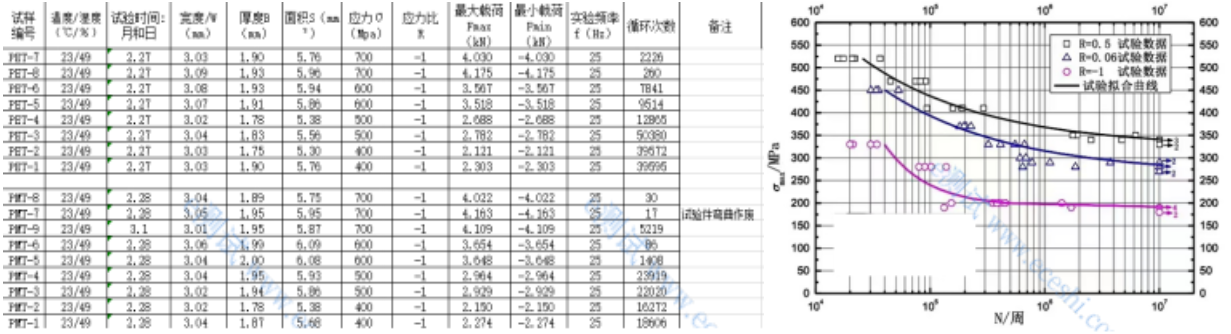 下载